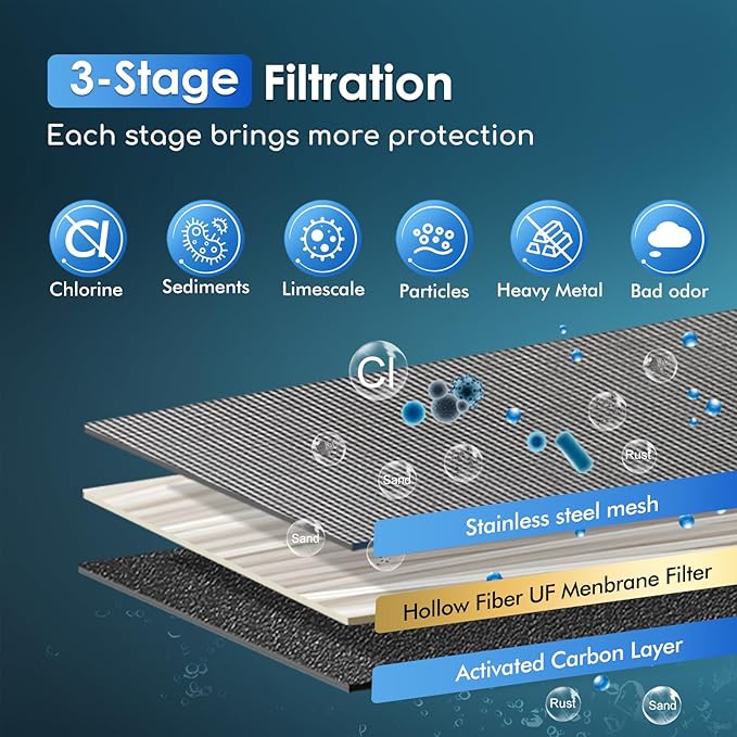 Purewell Water Purifier Pump with Replaceable Carbon 0.01 Micron Water Filter, 4 Filter Stages, Portable Outdoor Emergency and Survival Gear - Camping, Hiking, Backpacking