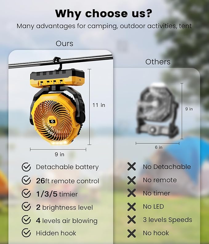 24000mAh Detachable Battery Camping Fan - 3-in-1 Portable Camping Fans with LED & Remote - 4 Speeds Battery Operated Outdoor Fan for Tent,Office,Jobsite,Workshop,Travel