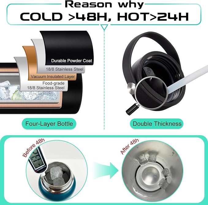 128 OZ Insulated Water-Bottles with Strap - 1 Gallon Water Jug with Straw & Spout Lid, Stainless Steel Large Water Bottle Leak Proof, Cold-48h Hot-24h Metal Water Flask w/Paracord Handle, Carrier Bag