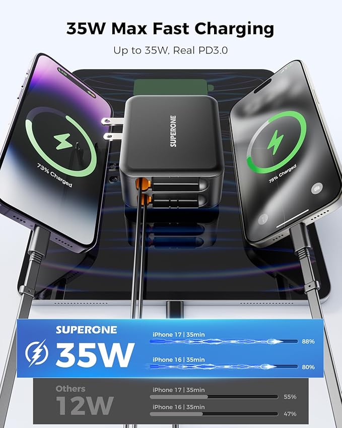 SUPERONE 62W Retractable Wall Charger with Dual Cables, 3-Port USB C Charger Block, 35W Phone Chargers Fast Charging for iPhone 17/16/15 Series, Pad, Tablet, LG, Samsung and More
