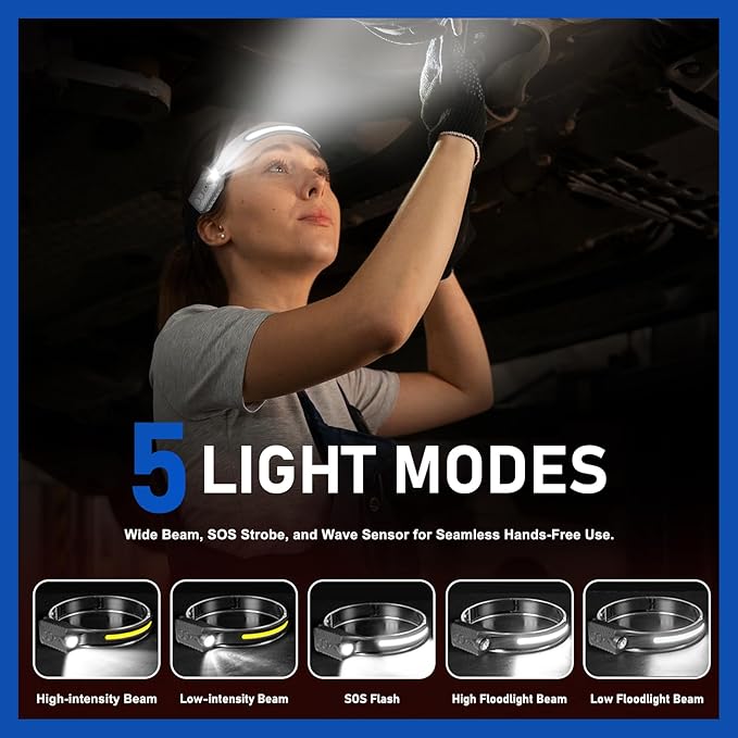 Rechargeable LED Headlamp (Gray), 400 Lumens, 230° Wide Beam, USB-C, IPX4, 5 Modes — Lightweight, Adjustable Headband; Hard Hat Clips for Camping, Hiking, Running & Repairs