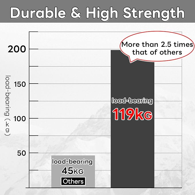 4 Pack Guy Lines-Ultralight Tent Cords with Locking Carabiner Clip, 2mm 100% Nylon Guylines Ropes for Outdoor Camping Tent Tarp,Climbing,Hiking Backpacking (Orange, 4M)