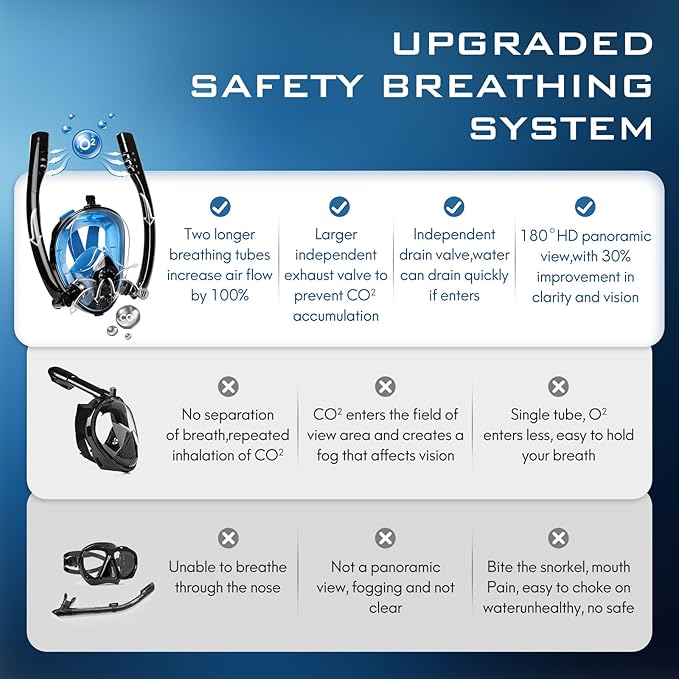 Adult Full Face Snorkel Mask, Waterproof Dual Breathing Tubes, Patented Design, Breathing Through The Nose, Professional Snorkeling Gear for Vacation, Mountable Action Camera