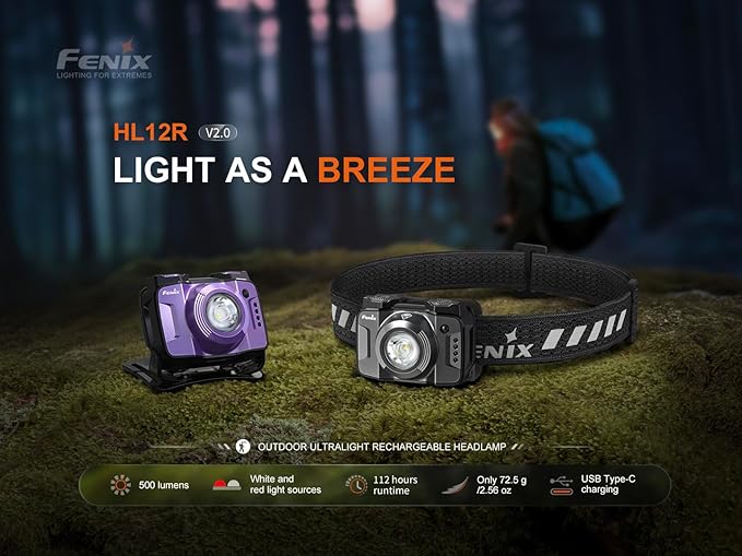 Fenix HL12R V2 USB Rechargeable 500 Lumen LED headlamp with EdisonBright USB Charging Cable (Grey)