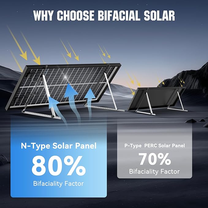 100 Watt Bifacial Solar Panel, 18BB Monocrystalline High Efficiency Module, Dual-Sided 12V/24V for RV, Boat, Cabin, Camping, Off-Grid Systems