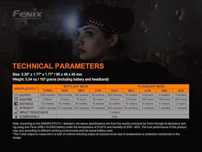 fenix HM60R Headlamp, 1300 Lumen USB-C Rechargeable with Flood Light, Red Light and Organizer