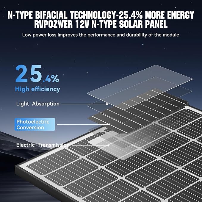 200W Bifacial Solar Panel, High Efficiency Dual-Sided PV Module, 25.4% Conversion Rate, IP68 Waterproof, Durable for RV, Marine, Cabin, Farm, Off-Grid Battery Charging
