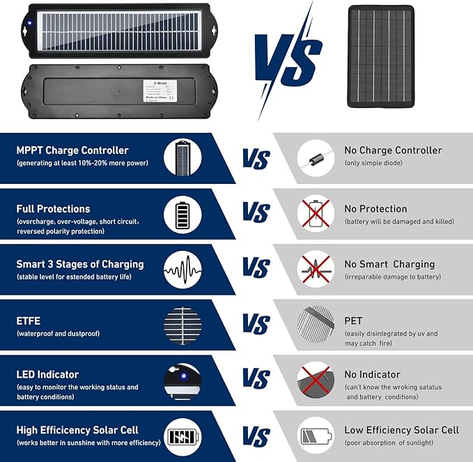 MEGSUN 12 Volt 3W Solar Car Battery Maintainer Trickle Chargers Kits, Portable Waterproof Solar Panel Charging Kit for Car, Boats, RV, Trailer, Camper, Automotive, Motorcycle, Snowmobile. (3W)