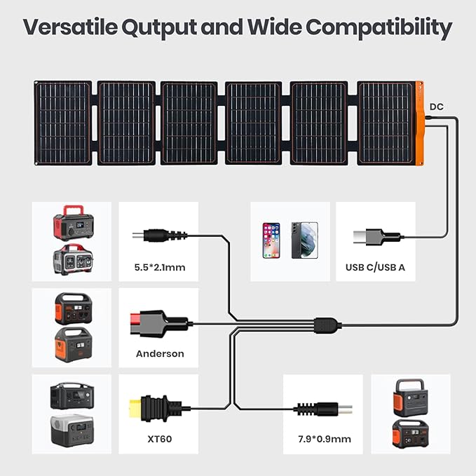FlexSolar 60W Foldable Solar Panel, Portable Solar Charger with USB-C/USB-A QC3.0/DC 20-28V Port, IP67 Waterproof Solar Panel for RV Camping Backpacking Compatible with Phone Small Power Station