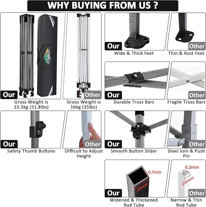 COBIZI 10x10 Pop Up Canopy Without Sidewall,Heavy Duty Canopy UPF 50+ All Season Wind Waterproof Commercial Outdoor Wedding Party Tents for Parties Canopy Gazebo with Carry Bag(10 x 10 ft White)