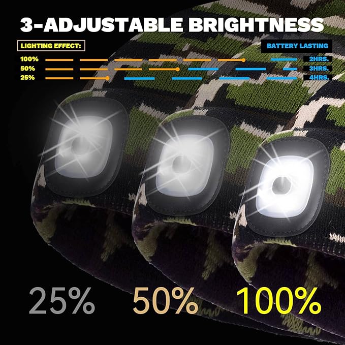 LED Beanie Hat with Light, USB Rechargeable LED Headlamp, Gifts for Men, Him, Husband, Boyfriend, Gifts for Dad, Husband, Father, Camouflage