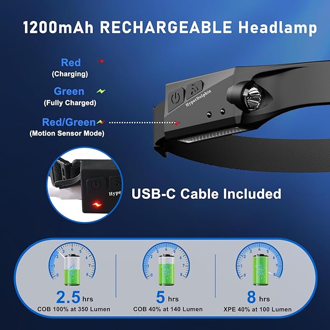 (3-Pack) Headlamp Rechargeable, LED Waterproof Headlight for Adults, 230° Headband Light Forehead, Motion Sensor, USB Head lamp Band, 350 Lumen Super Bright, 5 Modes, Comfortable for Running,Fishing