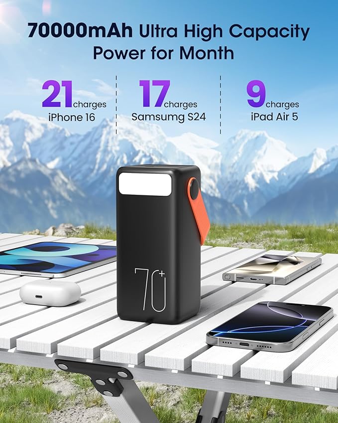 Portable Charger Power Bank 70000mAh, 22.5W Fast Charging USB C Battery Pack, 3 Outputs, LED Display & LED Light, External Huge Capacity Battery Bank for iPhone, Samsung, iPad, Travel Emergency
