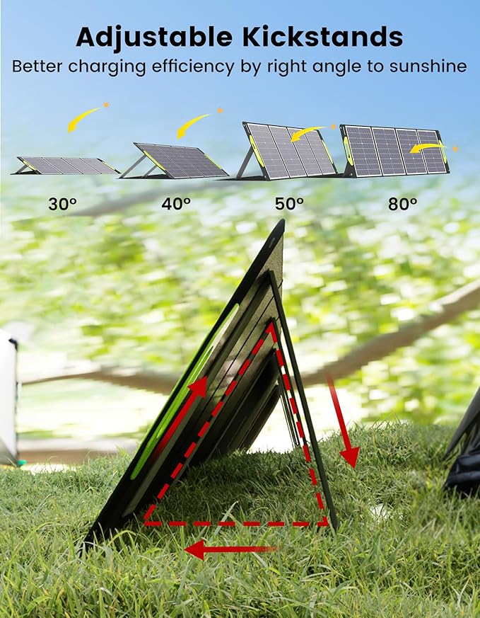 120W Portable Solar Panel, Greenmagic Foldable 120W Solar Panel 19V for Outdoor Camping RV Home, IP67 Waterproof with an Adjustable Kickstand Case, High 23% Efficiency
