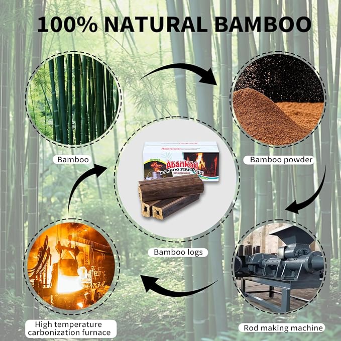 Fire Logs Fireplace Logs - Compressed Natural Bamboo Logs Fires tarter Bamboo Fire Log for Campfire, Fireplace, Wood Stove, Fire Pit, Indoor & Outdoor Pack of 4/2-Hour Burn