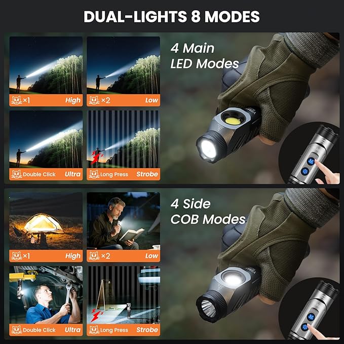 Yemao Rechargeable Tactical Flashlights 1600 High Lumens 2 Light Sources,6 Modes,90 Degree Rotating,Waterproof Working Light with Magnetic Base for Home Emergency,Outdoor,Camping,Shop