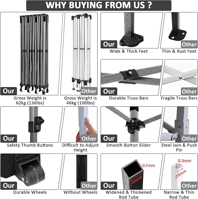 COBIZI 10x30 Pop Up Canopy with 8 Sidewall,Heavy Duty Canopy UPF 50+ All Season Wind Waterproof Commercial Outdoor Wedding Party Tents for Parties Canopy Gazebo with Roller Bag(10 x 30 ft White)