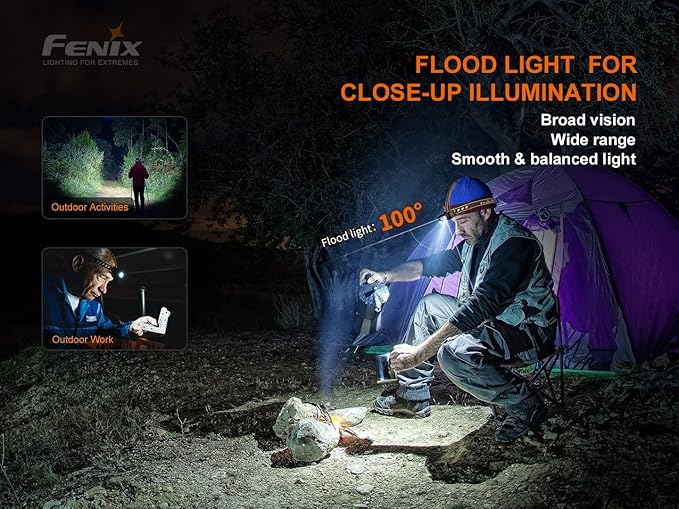 Fenix HM60R 1200 Lumen Rechargeable White/red LED Headlamp with EdisonBright USB Accessory Carrying case Bundle
