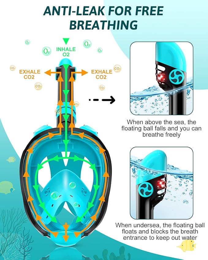 Mask Fins Snorkeling Gear for Adults, Full Face Snorkel Mask & Adjustable Swim Fins Snorkel Set, Panoramic View Snorkel Mask Dry Top Anti-Fog Anti-Leak