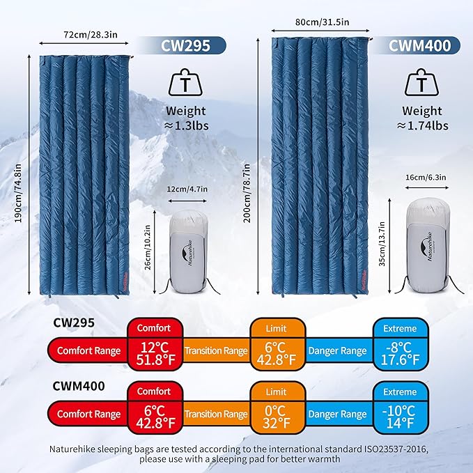 Naturehike Ultralight Backpacking RDS Down Sleeping Bag for Adults, 650 Fill Power Sleeping Bag for 42/52℉, 20oz Compact Lightweight Sleeping Bags for Hiking Camping 3 Seasons