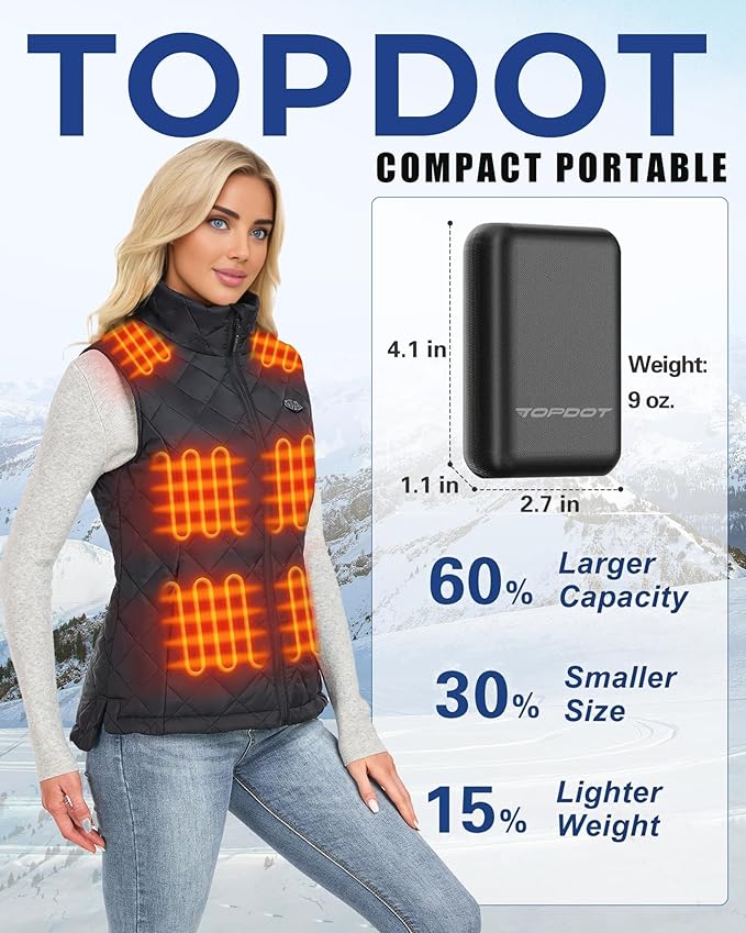 𝟕.𝟒𝐕 𝟏𝟔𝟎𝟎𝟎𝐦𝐀𝐡 Heated Vest Battery Pack Compatible with ORORO and Venustas, NORSENN, Portable Power Bank with LED Display for 𝟓𝐕 USB heated Vests Jacket Camping Chair Blanket(NOT for 12V）