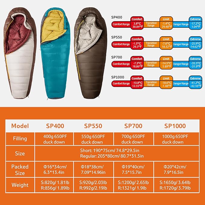 Naturehike 0 Degree Down Mummy Sleeping Bag for Adults, 650FP Cold Weather Backpacking Sleeping Bag with RDS Down, 12.5-38.8℉ Sleeping Bags for Camping, Hiking, 2025 Model