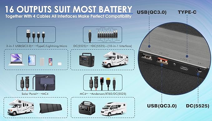 PPQ 100W Portable Solar Panel Kit 18V/6A,9lb Foldable Briefcase Solar Charger w/ 24% Efficiency,4 Cables & 16 Outputs for All Camping Power Station, RV Battery, Phones, IP67 Waterproof