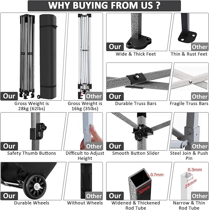 COBIZI 10x10 Pop up Canopy Tent with 4 Sidewalls, Waterproof Heavy Duty Commercial Canopy for Parties, Outdoor Tent, Garden Gazebo, Carry Bag with Wheel (10x10ft, Gray)