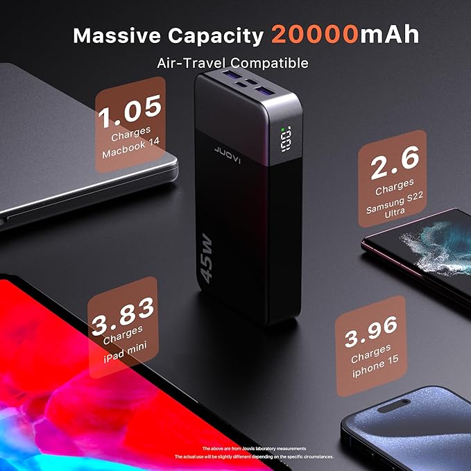 J2621 Power Bank Portable Charger,20000mAh 45W PD3.0 QC 4.0 Fast Charging Battery Pack with LED Display,2 USB-C,2 USB-A for iPhone 15 16, MacBook