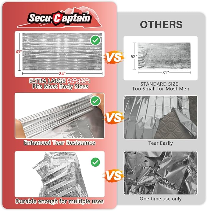 SecuCaptain Survival Emergency Thermal Blankets: 75 Pack Extra Large 84” x63” Space Mylar Blanket Kit for Outdoor Cold Winter Camping Hiking Car Bug Out Bag or First Aid