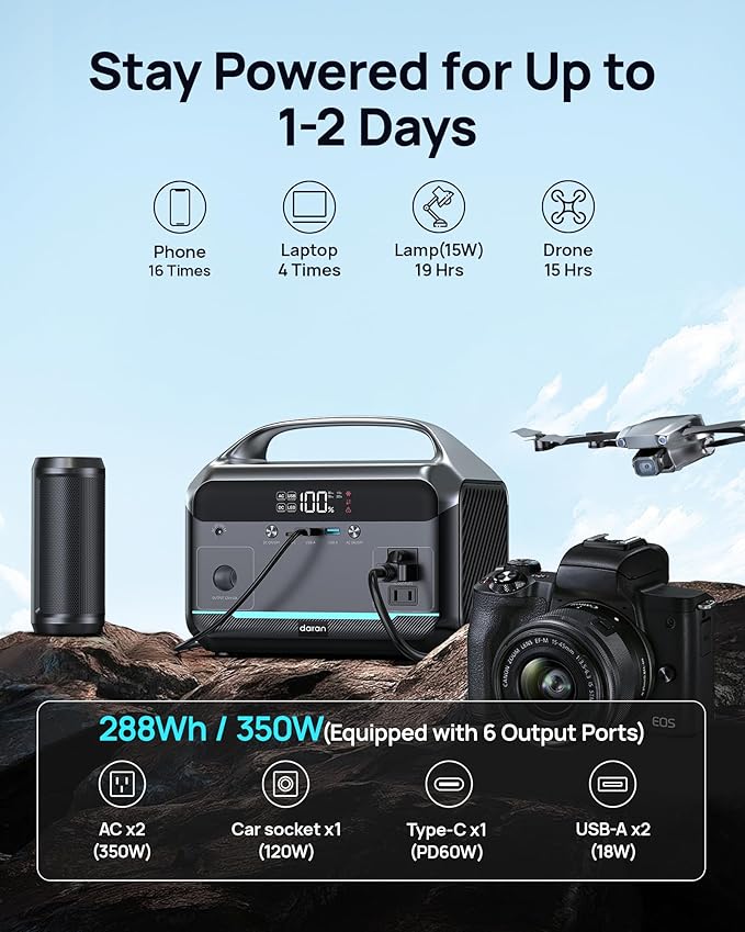 DARAN Portable Power Station 90,000mAh,LiFePO4 Battery 350W(Peak 600W) AC Outlets Power Station,Solar Generator Camping Power Bank Portable Charger for Emergency/Home/Outdoor/Camping Essentials