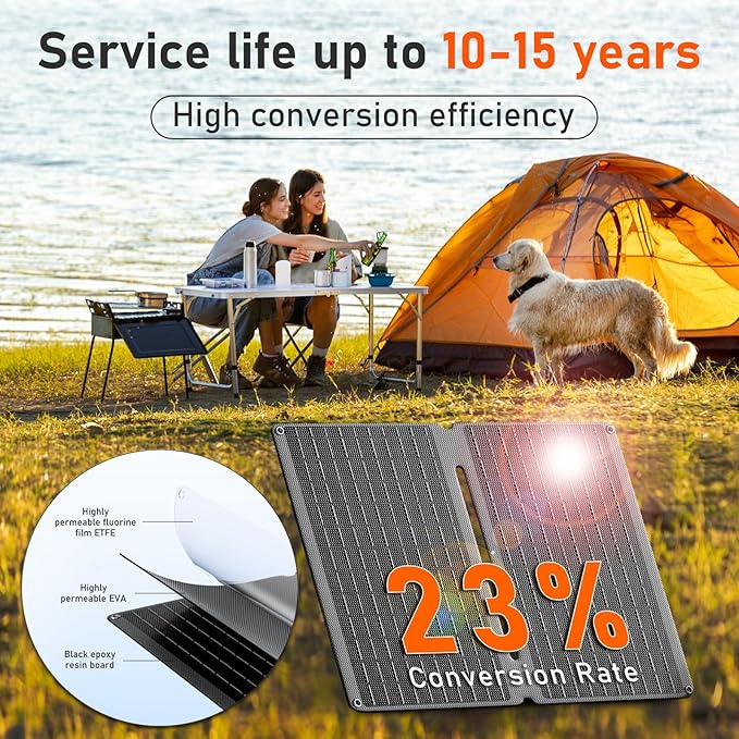20W Portable Foldable Solar Panel withUSB, Type-C Outputs, Monocrystalline Silicon, ETFE Coating, IP67 Waterproof – Perfect for Phones, iPads, Power Banks, Camping, and Off-Grid Use!