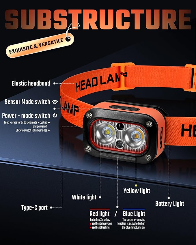 DARKBEAM LED Headlamp High Lumens USB Rechargeable Dual Light Headlight for Hardhat with Motion Sensor, Red Warning Light Up/Down Adjustable, Waterproof Head Lamps for Camping, Car Maintenance, 2 Pack