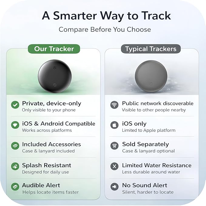 Bluetooth Tracker for Keys, Luggage & Pets – Smart Finder Compatible with iOS & Android, No Monthly Fee, Item Locator by BlissfulTails(2 Pack, Black)