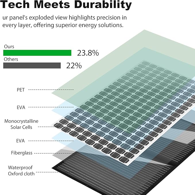 Portable 60 Watt 12V Foldable Solar Panel with Adjustable Kickstands and Waterproof IP65 Design for Power Station, Travel, Outdoor Camping, RVs, and Off-Grid Applications