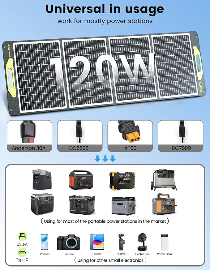 120W Portable Solar Panel, Greenmagic Foldable 120W Solar Panel 19V for Outdoor Camping RV Home, IP67 Waterproof with an Adjustable Kickstand Case, High 23% Efficiency