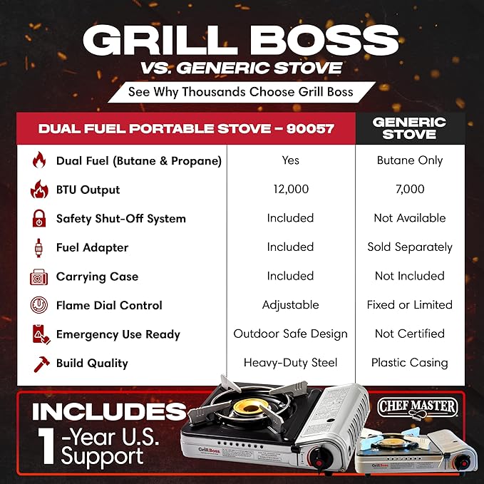 Dual Fuel Portable Stove Combo, Dual Fuel Butane & Propane Stove, 12K BTU Portable Camping Stoves w/ 4 x 8 oz. Butane Tin Canister for Camping, Emergencies & Outdoor Cooking, Grill by Grill Boss 90057