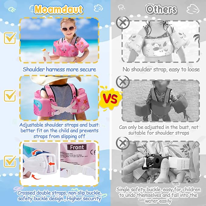 Toddler Floaties Kids Swim Vest for 22-66 Pounds Boys-Girls Water Wings Kids Pool Floaties for 2-6 Years Old Child Swim Learning Trainning