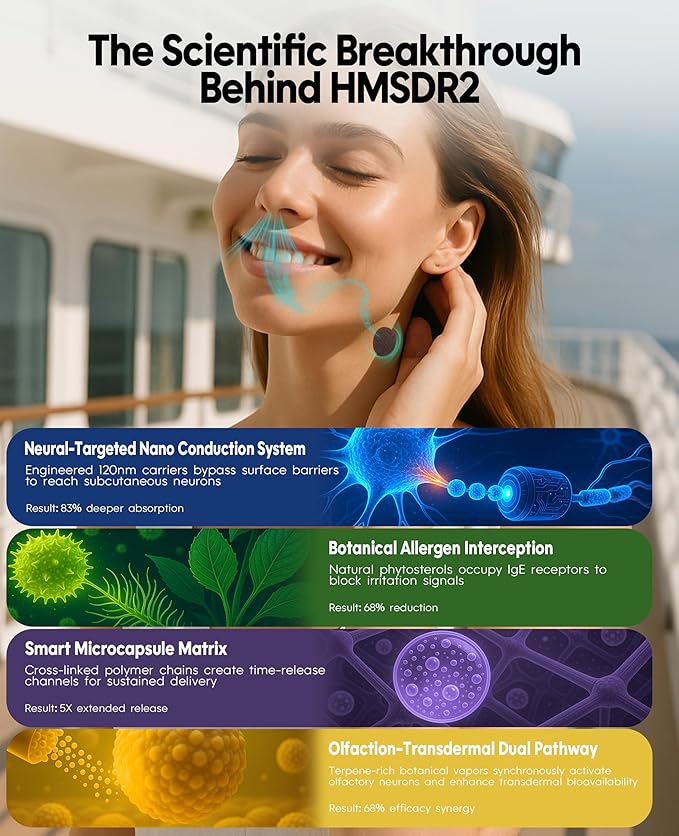 HMSDR2 48ct Motion Sickness Patches with Plant Essence – Lemon – Sea Sickness Patches for Cruise, Car, Airplane – Non-Drowsy, 72H Lasting