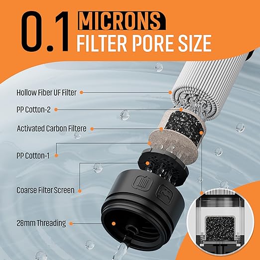 Personal Straw Water Filter to purify Water, Emergency Water Straws Portable Gear for Hiking, Camping, Travel, Fishing, Outing and Emergency Preparedness （2 Water Filters + 1 Filter Cartridge）