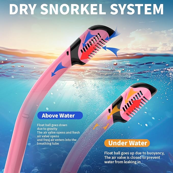 Snorkeling Gear for Adults, JRing Snorkel Mask Set with 180 Degree Tempered Glass Anti Fog Goggles Scuba Dry Top Snorkel for Swimming, Scuba Diving Mask for Men Women