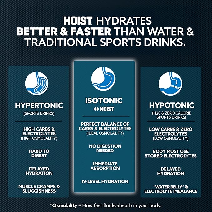 Hoist Premium Hydration Isotonic Electrolyte Drink, Powerful IV-Level Hydration, Orange, 16 Fl Oz (Pack of 12)