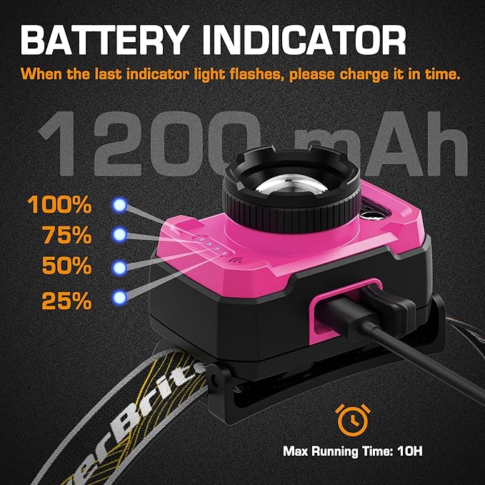 EverBrite 600 Lumen Headlamp, Rechargeable Headlight with 4 Modes, Super Bright Head Lamp with Spotlight & Floodlight, Motion Sensor, Memory Function for Camping, Hiking-Pink